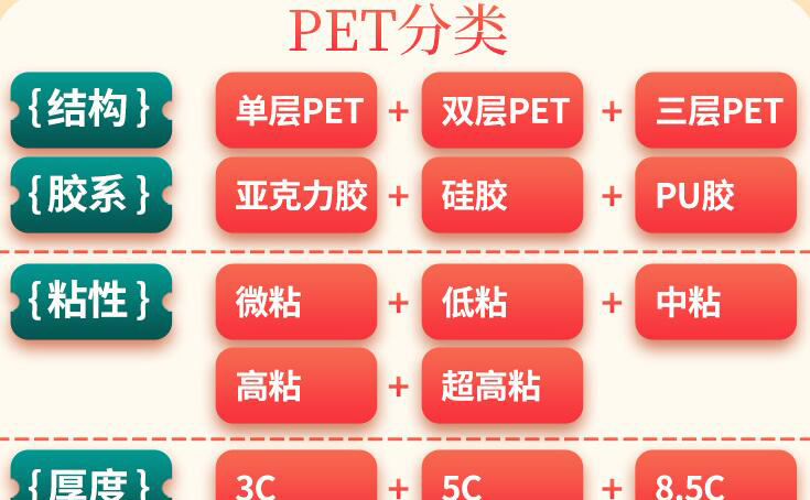 PET保護膜參數圖解1